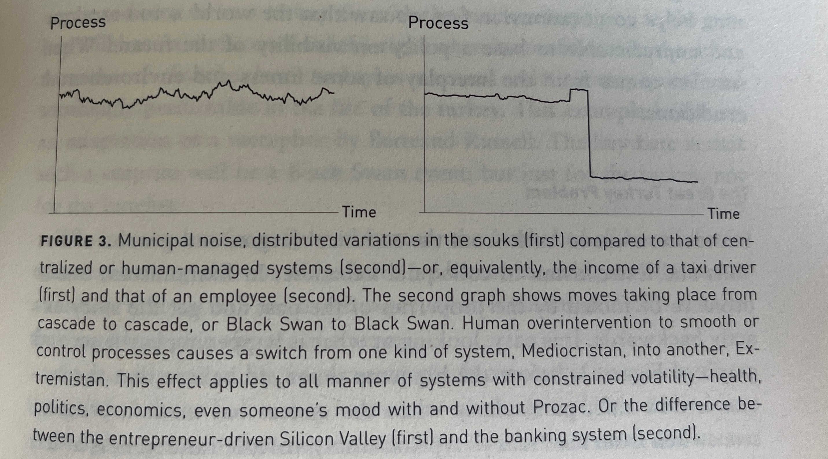 An antifragile system and a fragile system